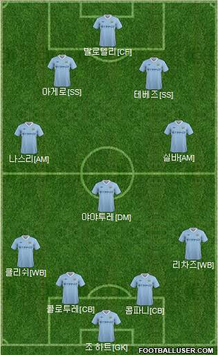 Manchester City Formation 2012
