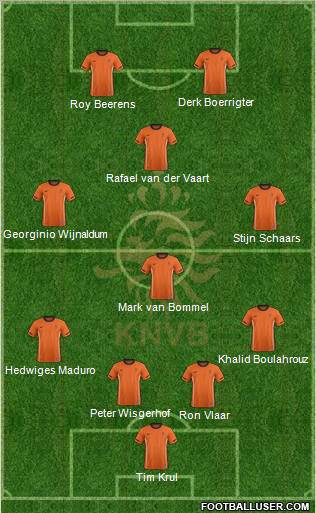 Holland Formation 2012