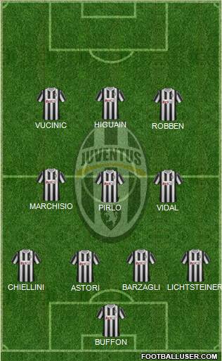 Juventus Formation 2012