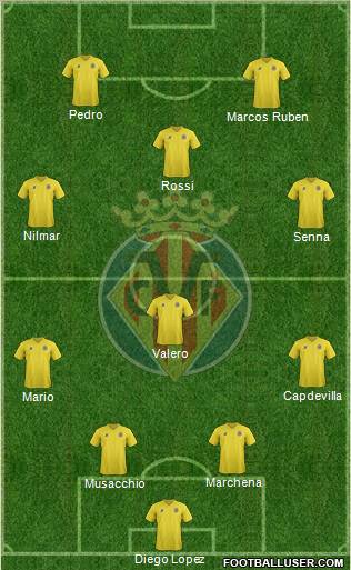 Villarreal C.F., S.A.D. Formation 2012