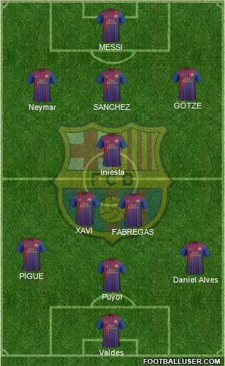 F.C. Barcelona Formation 2012
