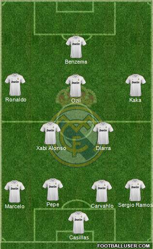 Real Madrid C.F. Formation 2012