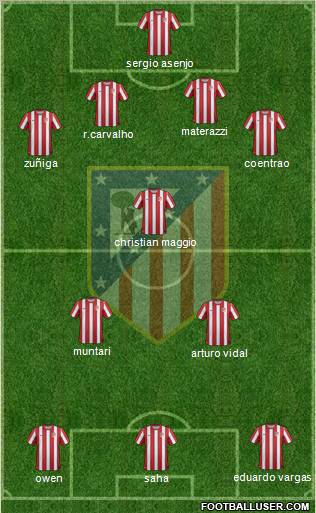 C. Atlético Madrid S.A.D. Formation 2012
