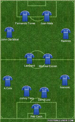 Chelsea Formation 2012