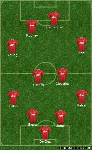 Manchester United Formation 2012