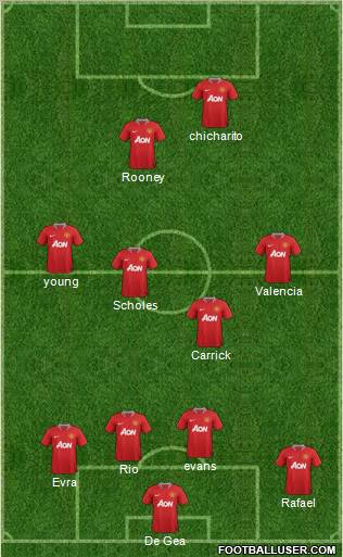 Manchester United Formation 2012