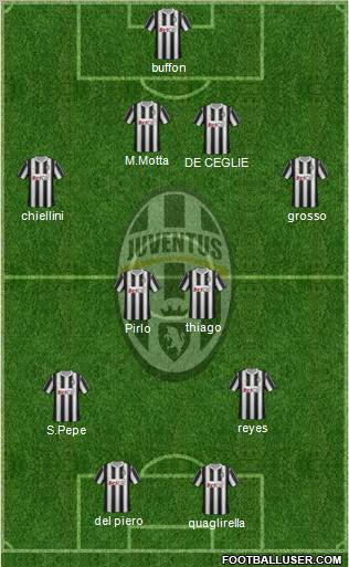 Juventus Formation 2012