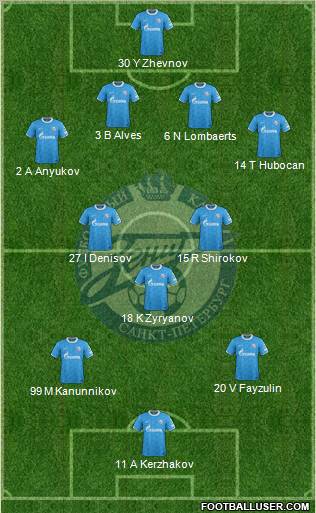 Zenit St. Petersburg Formation 2012