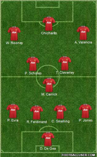 Manchester United Formation 2012