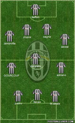 Juventus Formation 2012