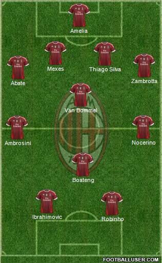 A.C. Milan Formation 2012