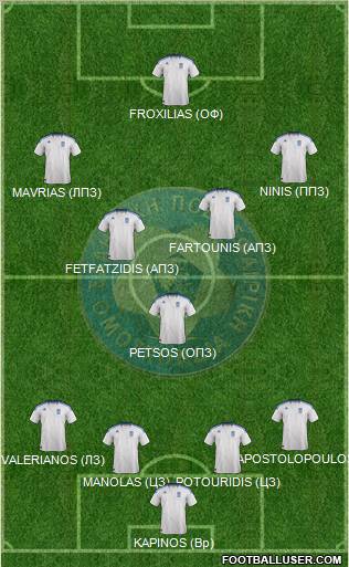 Greece Formation 2012