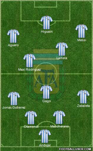 Argentina Formation 2012