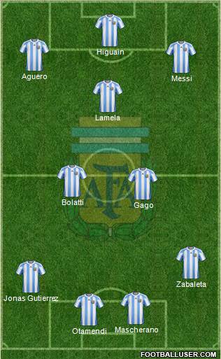 Argentina Formation 2012