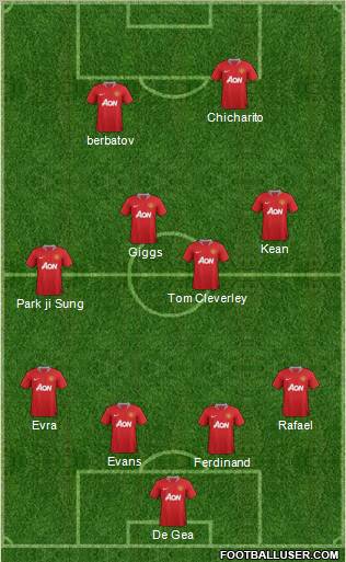 Manchester United Formation 2012