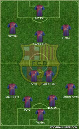 F.C. Barcelona Formation 2012