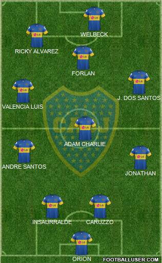 Boca Juniors Formation 2012