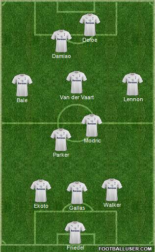 Tottenham Hotspur Formation 2012