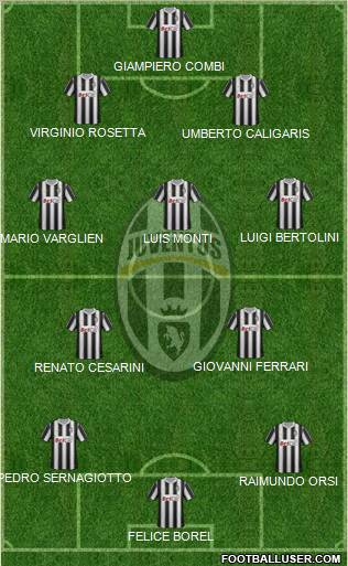 Juventus Formation 2012