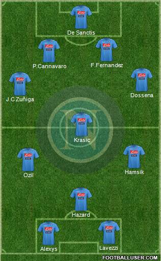 Napoli Formation 2012