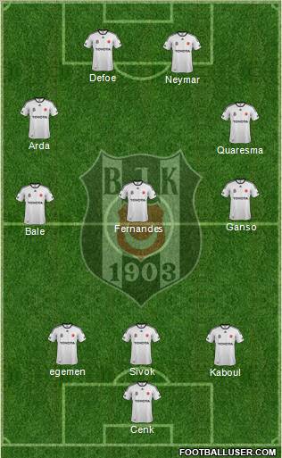 Besiktas JK Formation 2012
