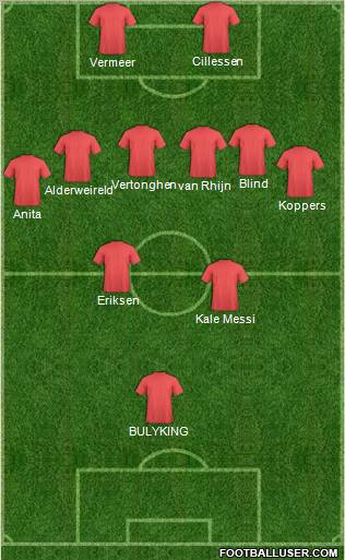 Champions League Team Formation 2012