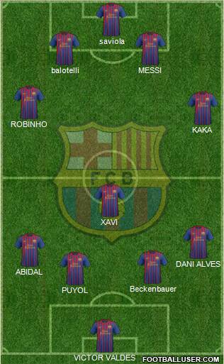 F.C. Barcelona Formation 2012