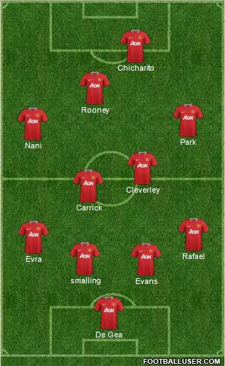 Manchester United Formation 2012