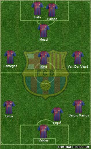 F.C. Barcelona Formation 2012