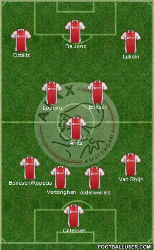 AFC Ajax Formation 2012