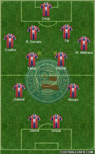 EC Bahia Formation 2012