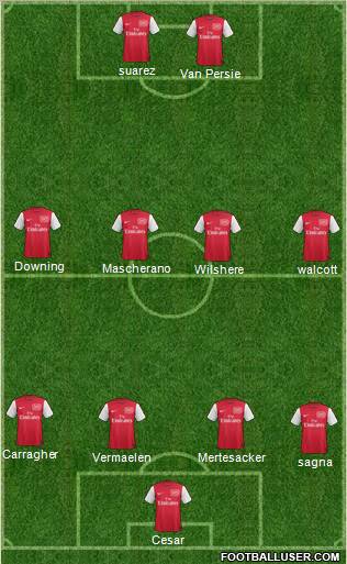 Arsenal Formation 2012