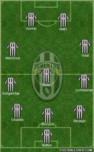 Juventus Formation 2012