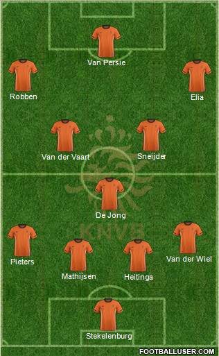Holland Formation 2012