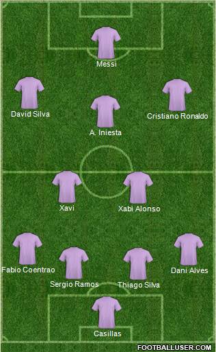 Fifa Team Formation 2012
