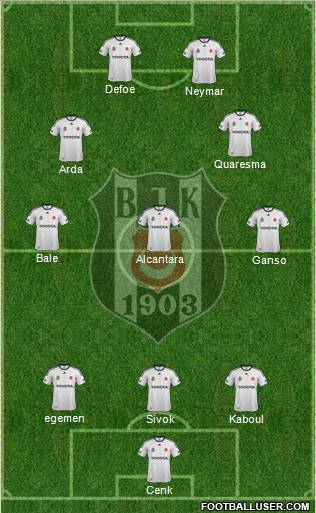 Besiktas JK Formation 2012