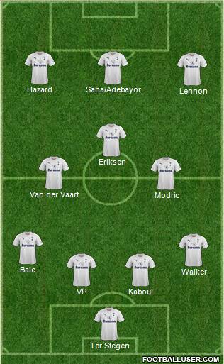 Tottenham Hotspur Formation 2012