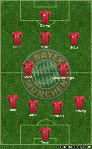 FC Bayern München Formation 2012
