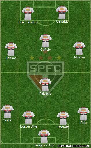 São Paulo FC Formation 2012
