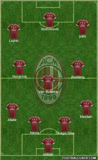 A.C. Milan Formation 2012