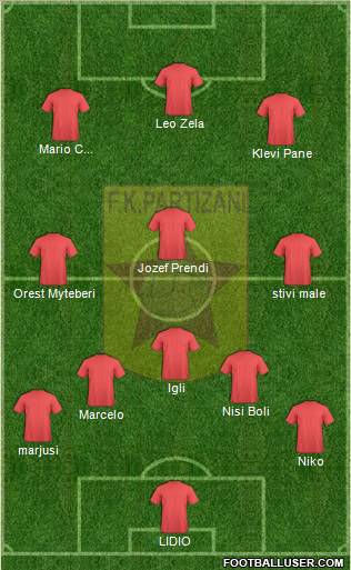 KF Partizani Tiranë Formation 2012
