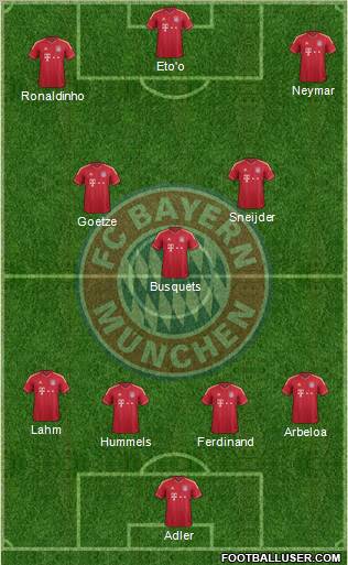 FC Bayern München Formation 2012