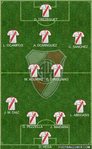 River Plate Formation 2012