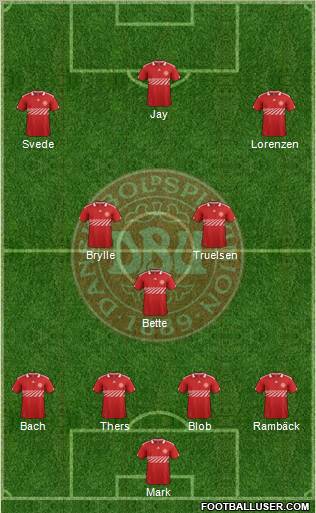 Denmark Formation 2012