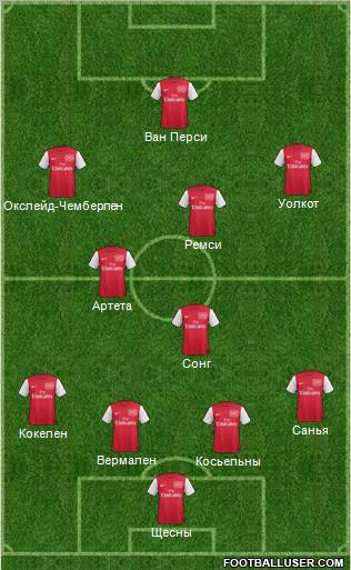 Arsenal Formation 2012