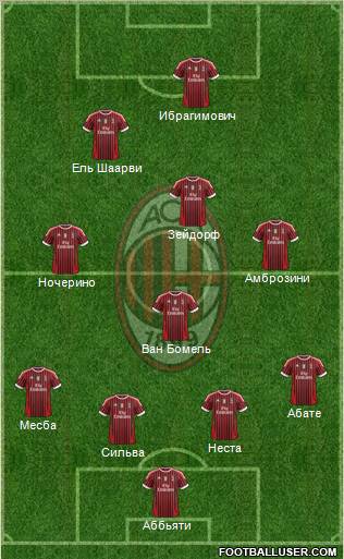 A.C. Milan Formation 2012