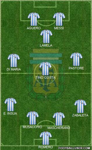 Argentina Formation 2012