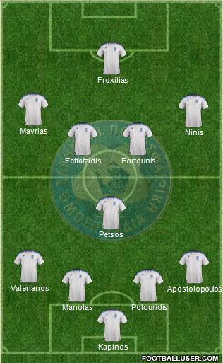 Greece Formation 2012