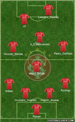 SC Internacional Formation 2012
