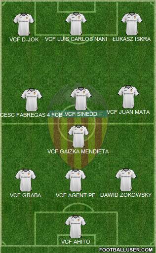 Valencia C.F., S.A.D. Formation 2012